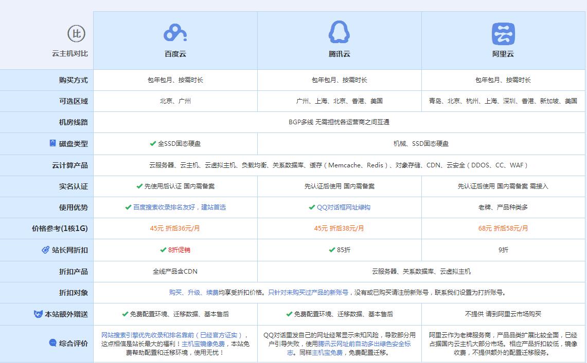 襄州云主机代理对比.jpg
